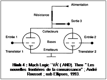 Zone de Texte:  

Hnh 4 : Mạch Logic ' V' ( AND). Theo " Les nouvelles frontires de la connaissance" ; Andr Rousset ; nxb Ellipses, 1993.
